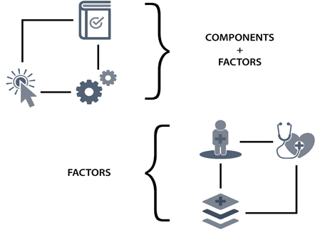 Toolset flow chart